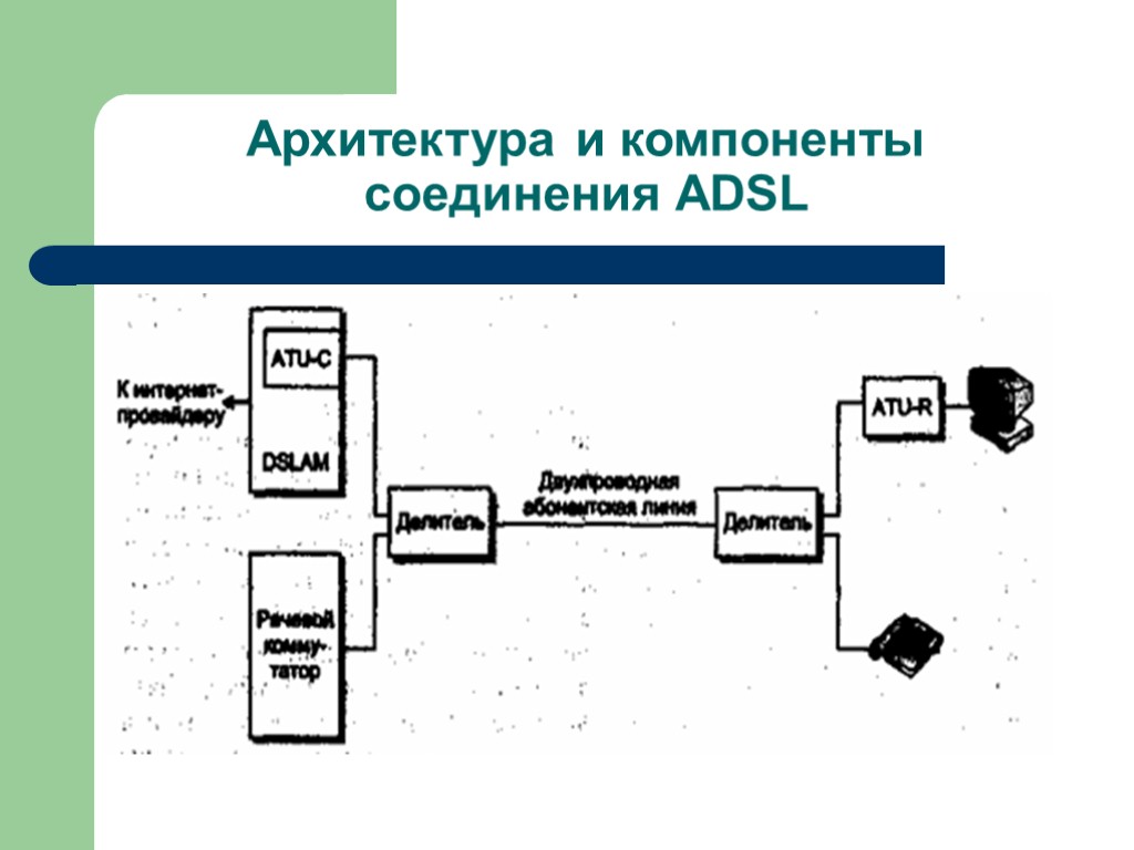 Архитектура и компоненты соединения ADSL